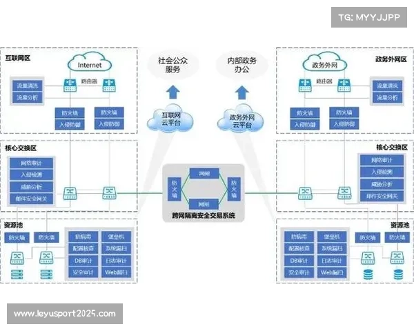 由于底层传输协议的集约化更新 体育内容商业化实现了带宽能效比的阶梯下行